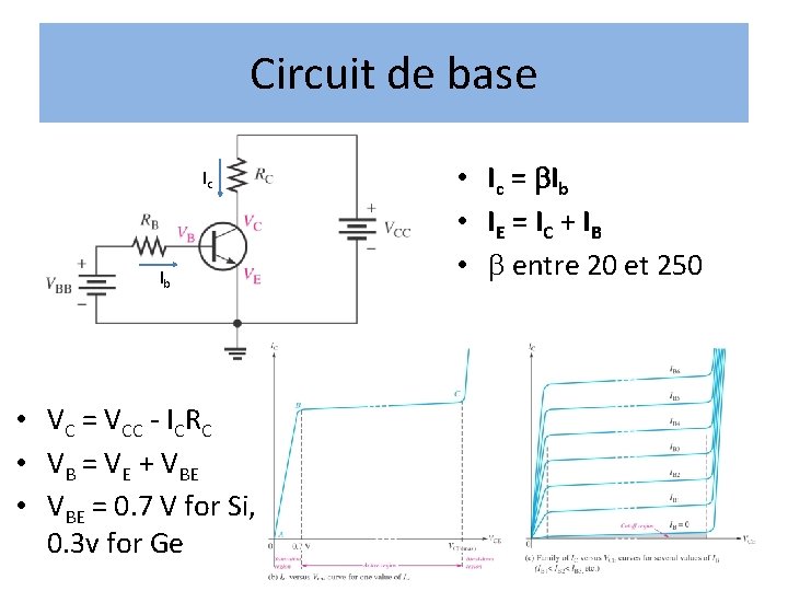Circuit de base Ic Ib • VC = VCC - ICRC • VB = Circuit de base Ic Ib • VC = VCC - ICRC • VB =