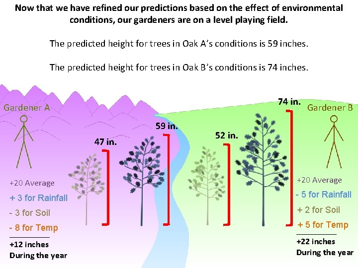 Now that we have refined our predictions based on the effect of environmental conditions,