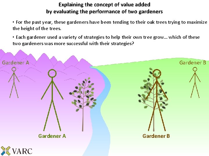 Explaining the concept of value added by evaluating the performance of two gardeners •