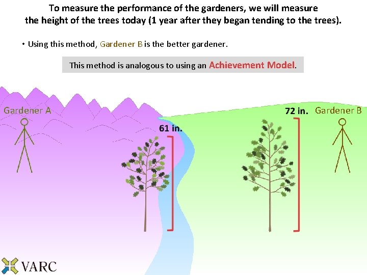 To measure the performance of the gardeners, we will measure the height of the