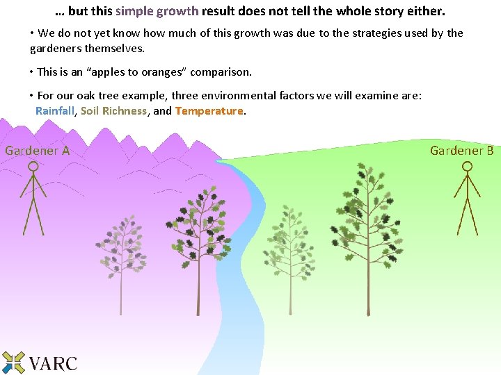 … but this simple growth result does not tell the whole story either. •