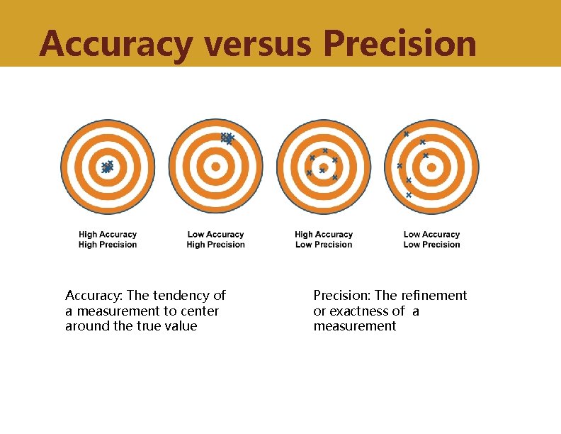 Accuracy versus Precision Accuracy: The tendency of a measurement to center around the true