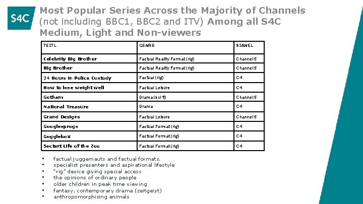 Most Popular Series Across the Majority of Channels (not including BBC 1, BBC 2