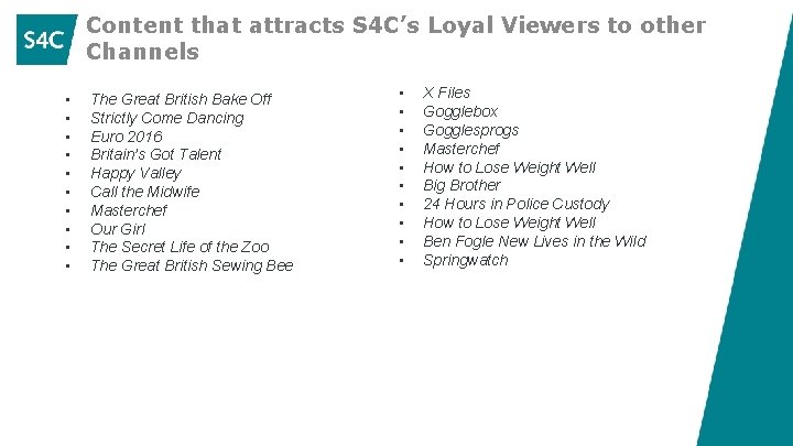 Content that attracts S 4 C’s Loyal Viewers to other Channels • • •