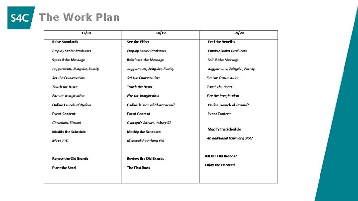 The Work Plan 