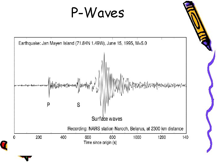 P-Waves 