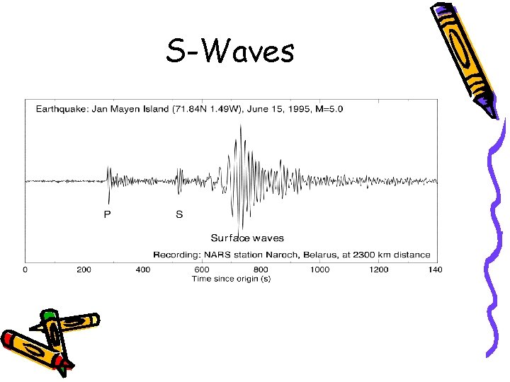 S-Waves 