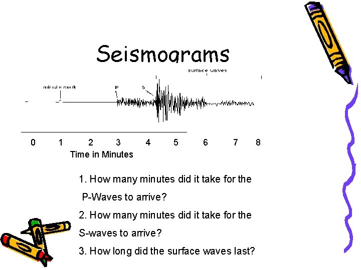 Seismograms 0 1 2 3 Time in Minutes 4 5 6 7 1. How