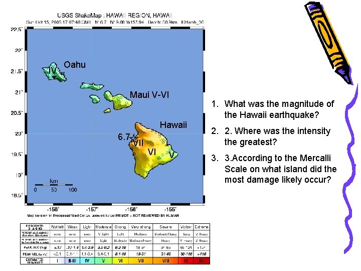 IV Oahu Maui V-VI Hawaii 6. 7 VII VI V 1. What was the