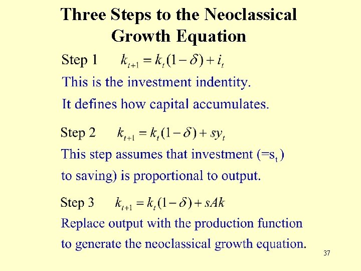 Three Steps to the Neoclassical Growth Equation 37 