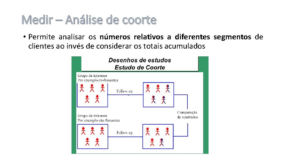 Medir – Análise de coorte • Permite analisar os números relativos a diferentes segmentos