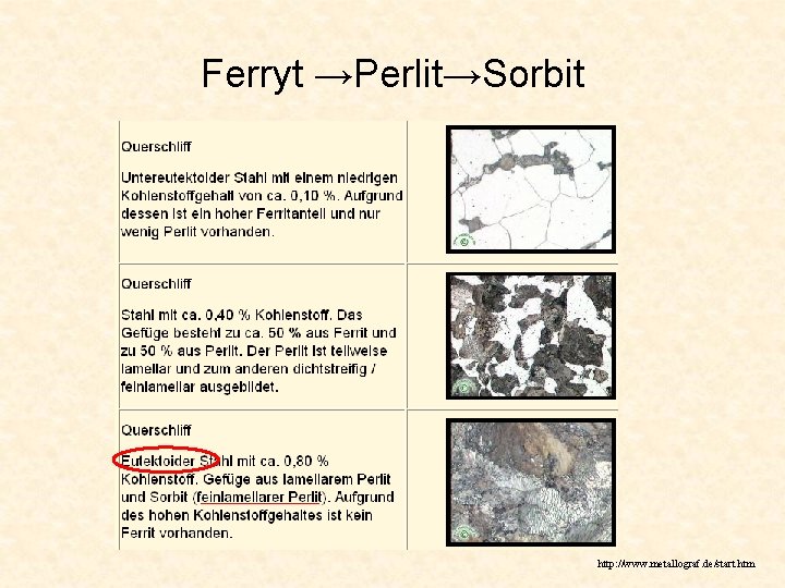 Ferryt →Perlit→Sorbit http: //www. metallograf. de/start. htm 