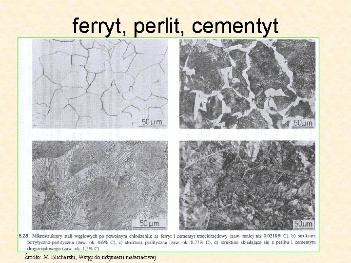 ferryt, perlit, cementyt Źródło: M. Blicharski, Wstęp do inżynierii materiałowej 