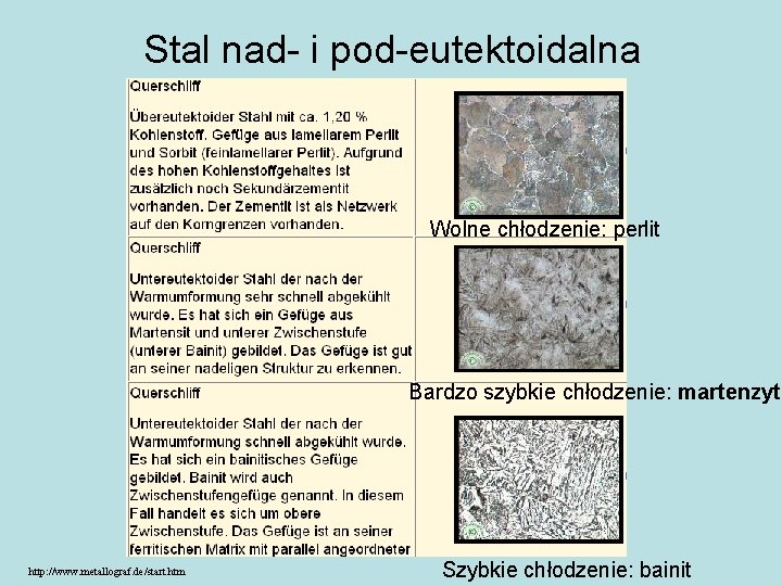 Stal nad- i pod-eutektoidalna Wolne chłodzenie: perlit Bardzo szybkie chłodzenie: martenzyt http: //www. metallograf.