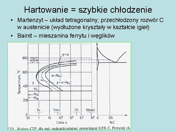 Hartowanie = szybkie chłodzenie • Martenzyt – układ tetragonalny; przechłodzony rozwór C w austenicie