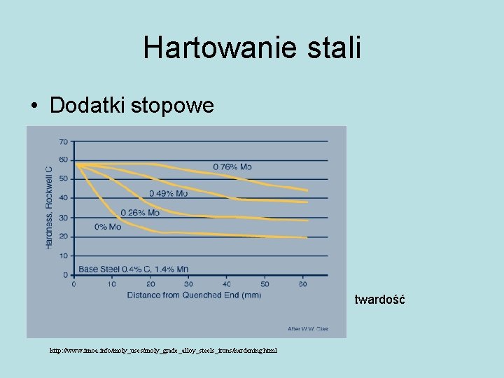 Hartowanie stali • Dodatki stopowe twardość http: //www. imoa. info/moly_uses/moly_grade_alloy_steels_irons/hardening. html 