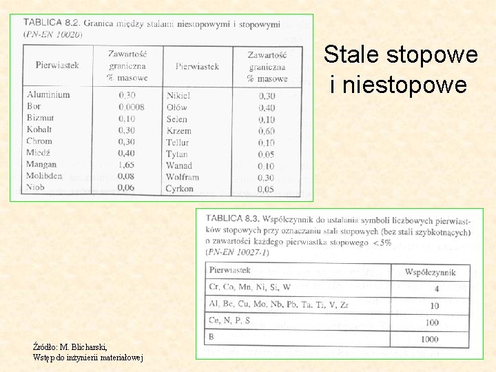 Stale stopowe i niestopowe Źródło: M. Blicharski, Wstęp do inżynierii materiałowej 