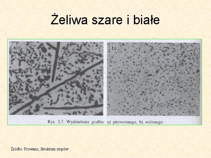 Żeliwa szare i białe Źródło: Prowans, Struktura stopów 