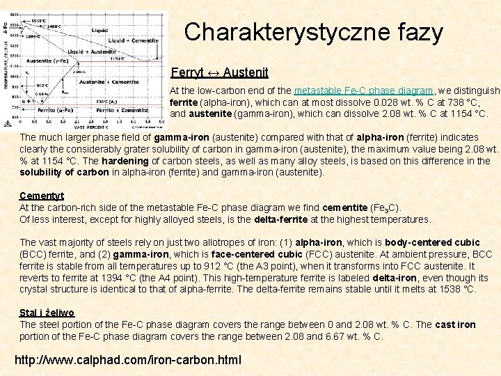 Charakterystyczne fazy Ferryt ↔ Austenit At the low-carbon end of the metastable Fe-C phase