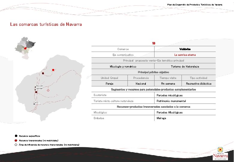 Plan de Desarrollo de Productos Turísticos de Navarra Las comarcas turísticas de Navarra 10