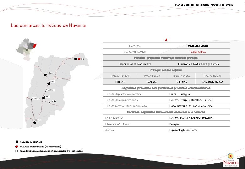 Plan de Desarrollo de Productos Turísticos de Navarra Las comarcas turísticas de Navarra 3