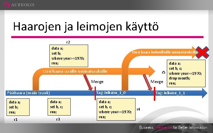 Haarojen ja leimojen käyttö r 2 data a; set b; where year>=1970; run; Uusi