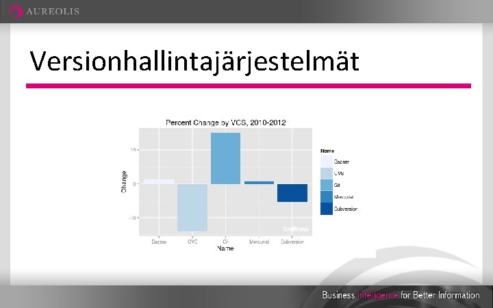 Versionhallintajärjestelmät 