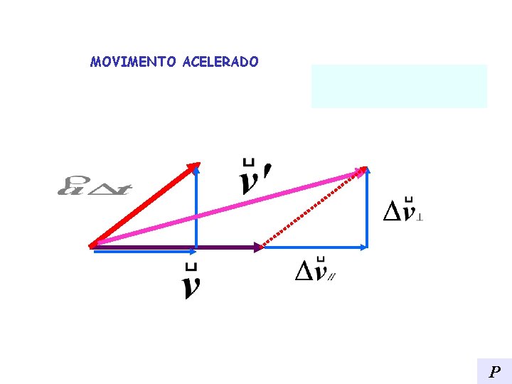 MOVIMENTO ACELERADO P 