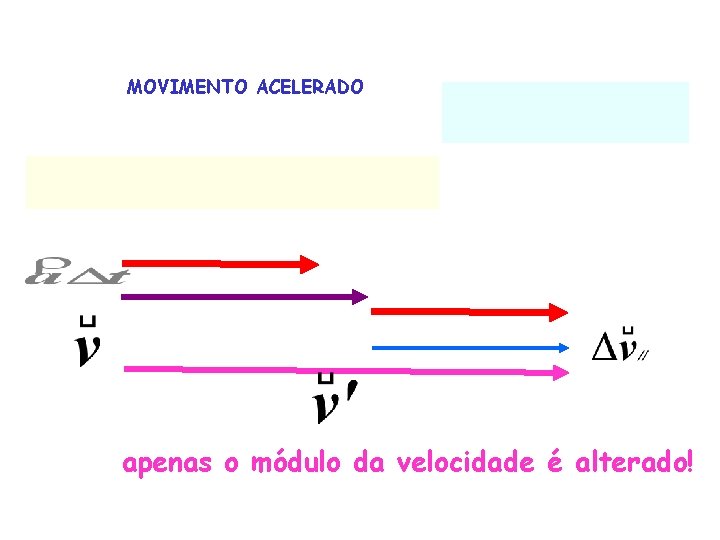 MOVIMENTO ACELERADO apenas o módulo da velocidade é alterado! 