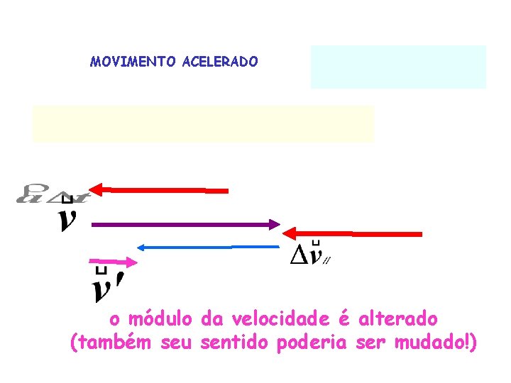 MOVIMENTO ACELERADO o módulo da velocidade é alterado (também seu sentido poderia ser mudado!)