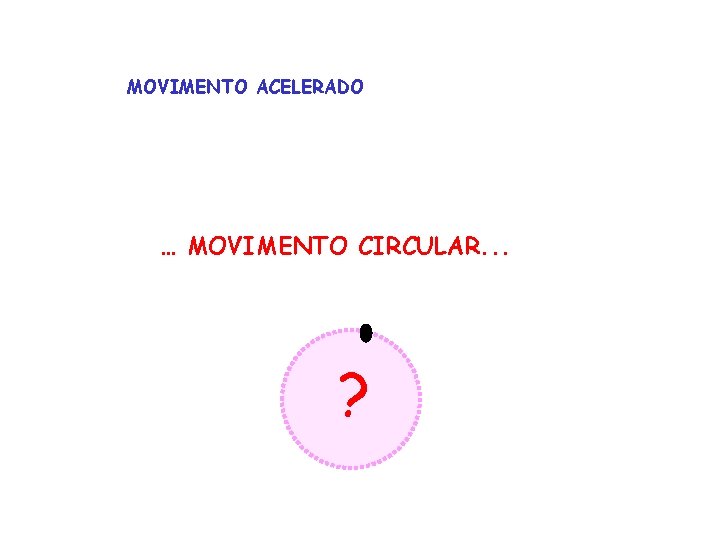 MOVIMENTO ACELERADO … MOVIMENTO CIRCULAR. . . ? 