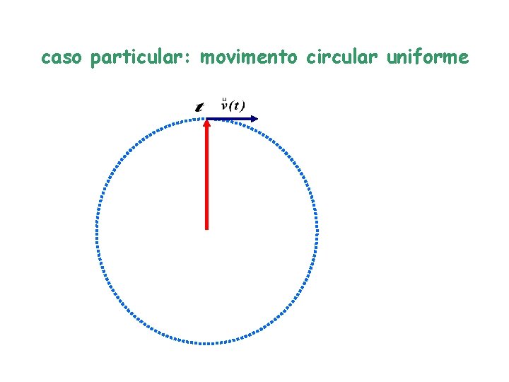caso particular: movimento circular uniforme 