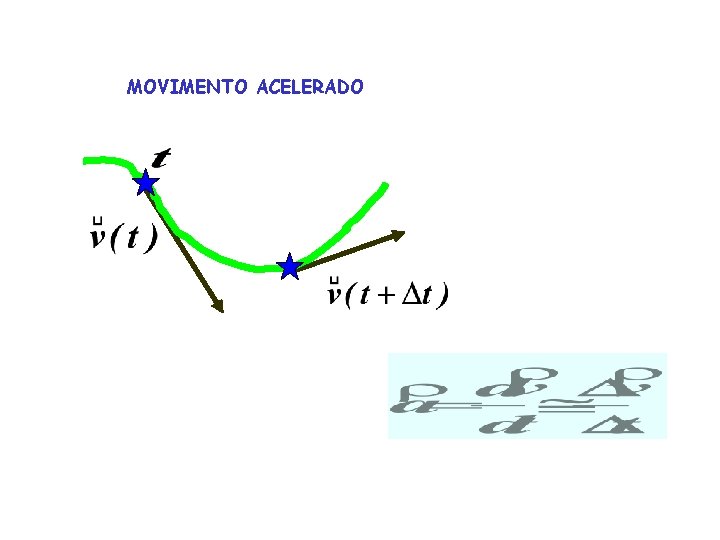 MOVIMENTO ACELERADO 