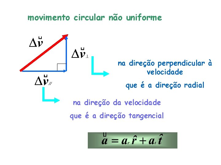 movimento circular não uniforme na direção perpendicular à velocidade que é a direção radial