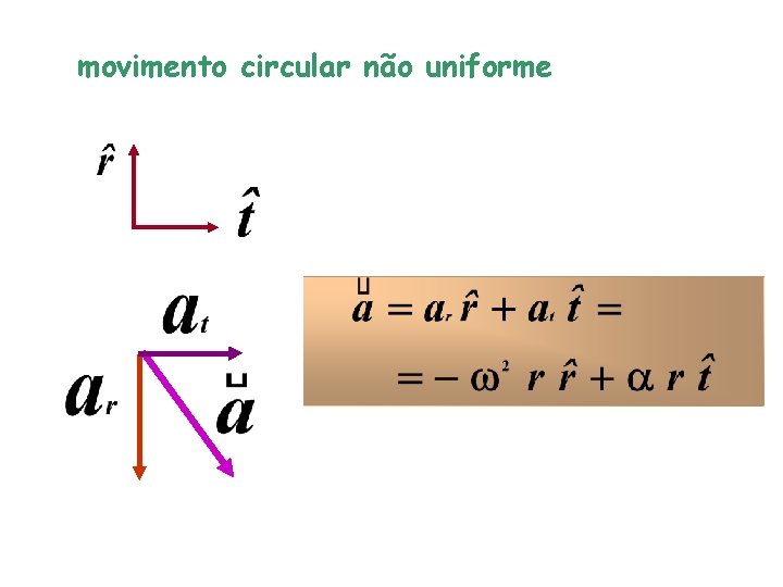 movimento circular não uniforme 
