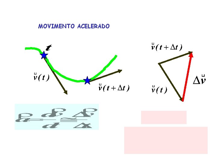 MOVIMENTO ACELERADO 
