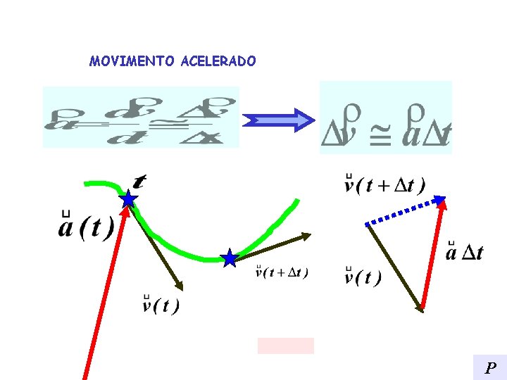 MOVIMENTO ACELERADO P 