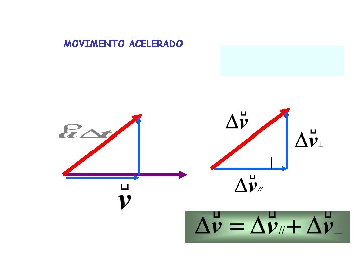 MOVIMENTO ACELERADO 