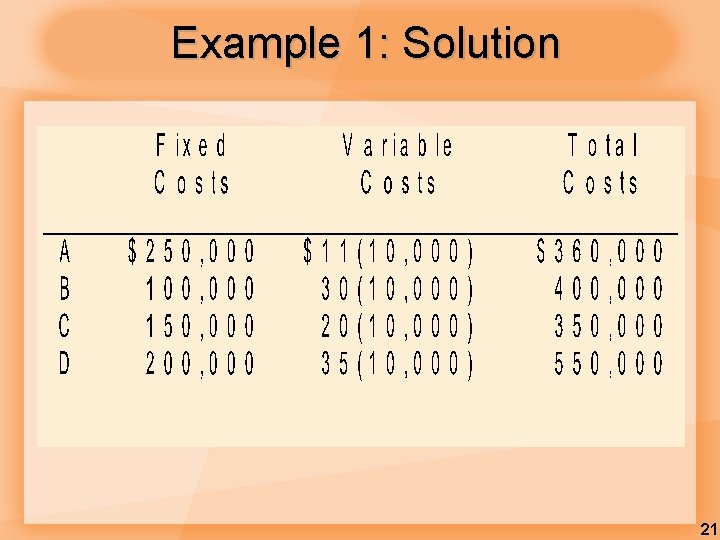 Example 1: Solution 21 Example 1: Solution 21