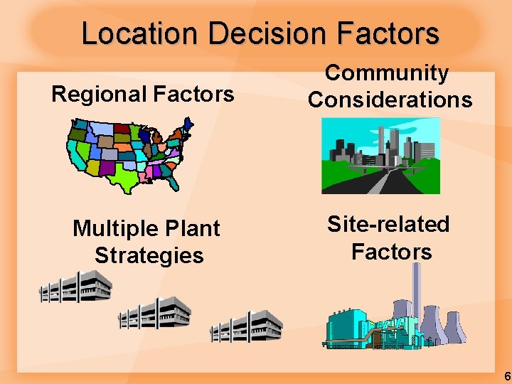 Location Decision Factors Regional Factors Community Considerations Multiple Plant Strategies Site-related Factors 6 Location Decision Factors Regional Factors Community Considerations Multiple Plant Strategies Site-related Factors 6