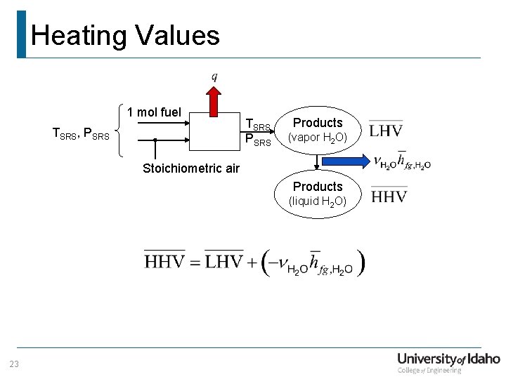 Heating Values 1 mol fuel TSRS, PSRS TSRS Products (vapor H 2 O) Stoichiometric