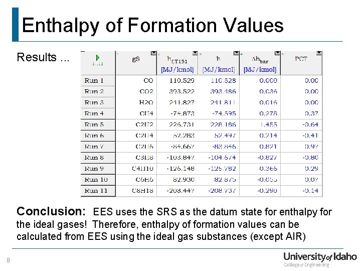 Enthalpy of Formation Values Results. . . Conclusion: EES uses the SRS as the