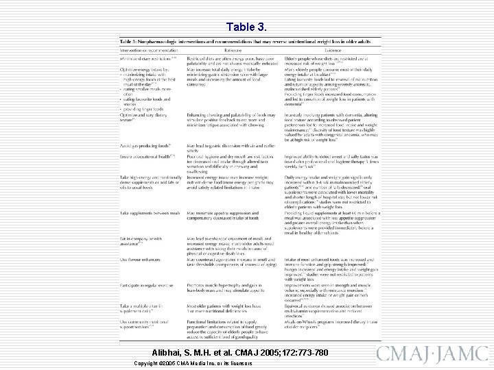 Table 3. Alibhai, S. M. H. et al. CMAJ 2005; 172: 773 -780 Copyright