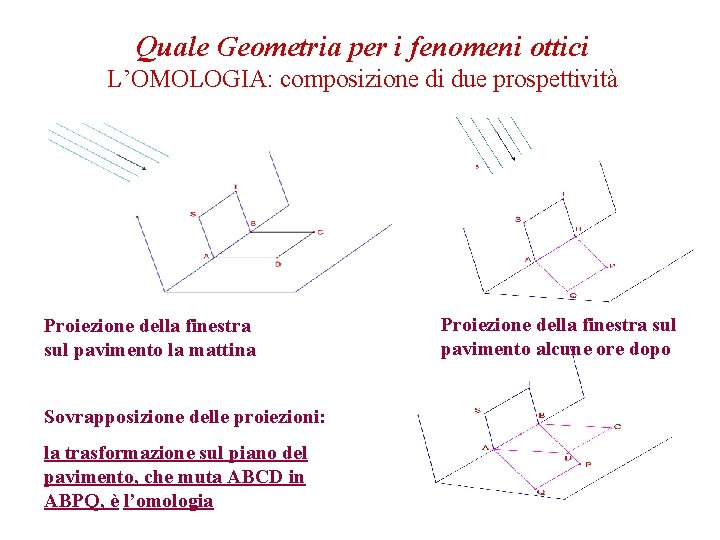 Quale Geometria per i fenomeni ottici L’OMOLOGIA: composizione di due prospettività Proiezione della finestra