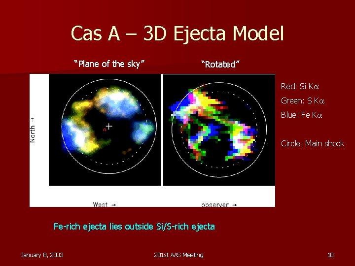 Cas A – 3 D Ejecta Model “Plane of the sky” “Rotated” Red: Si