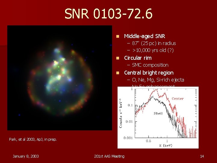 SNR 0103 -72. 6 n Middle-aged SNR – 87” (25 pc) in radius –