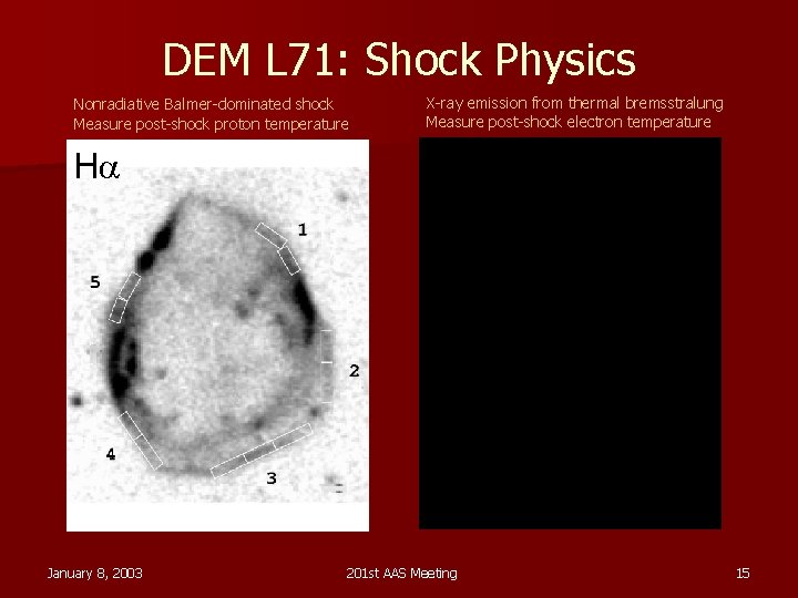 DEM L 71: Shock Physics Nonradiative Balmer-dominated shock Measure post-shock proton temperature X-ray emission