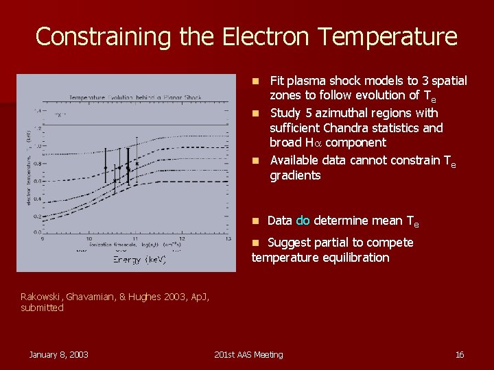 Constraining the Electron Temperature Fit plasma shock models to 3 spatial zones to follow