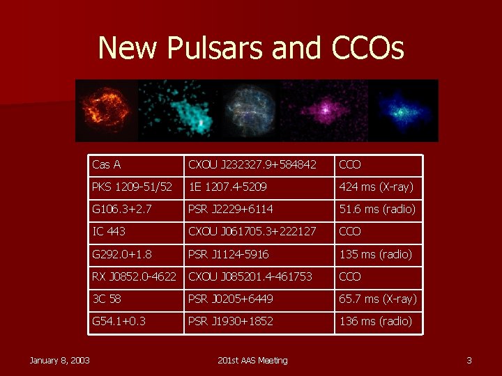 New Pulsars and CCOs January 8, 2003 Cas A CXOU J 232327. 9+584842 CCO