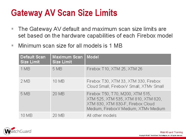 8 Gateway AV Scan Size Limits § The Gateway AV default and maximum scan